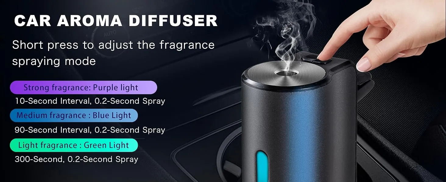 Car Fresheners 